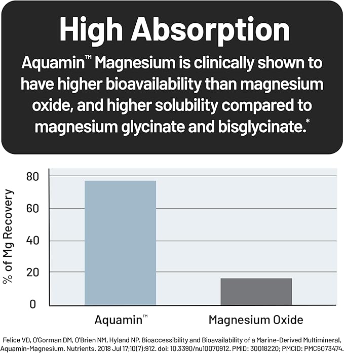 Marine Magnesium