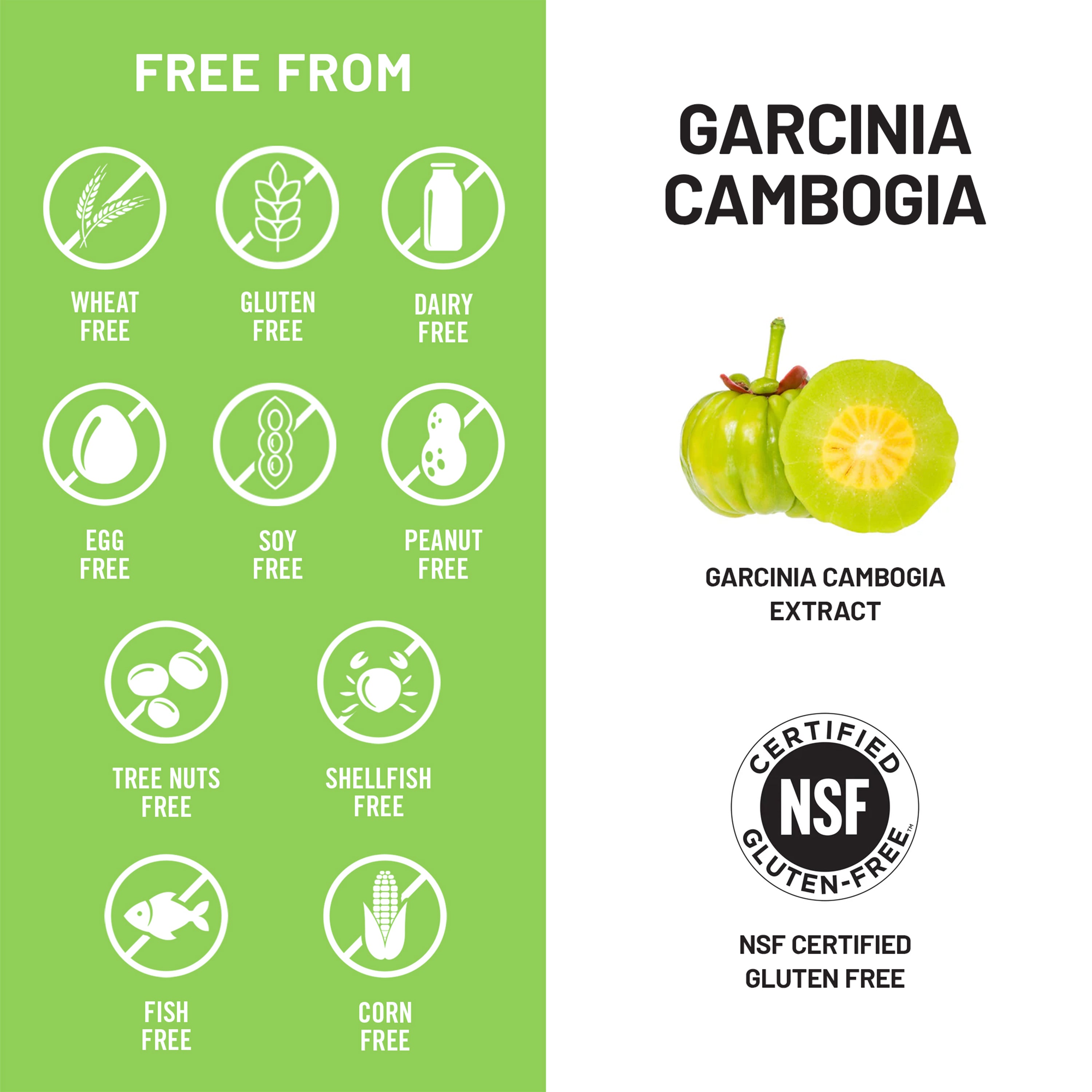 Garcinia Cambogia product information with free-from labels and NSF certification on a green and white background.