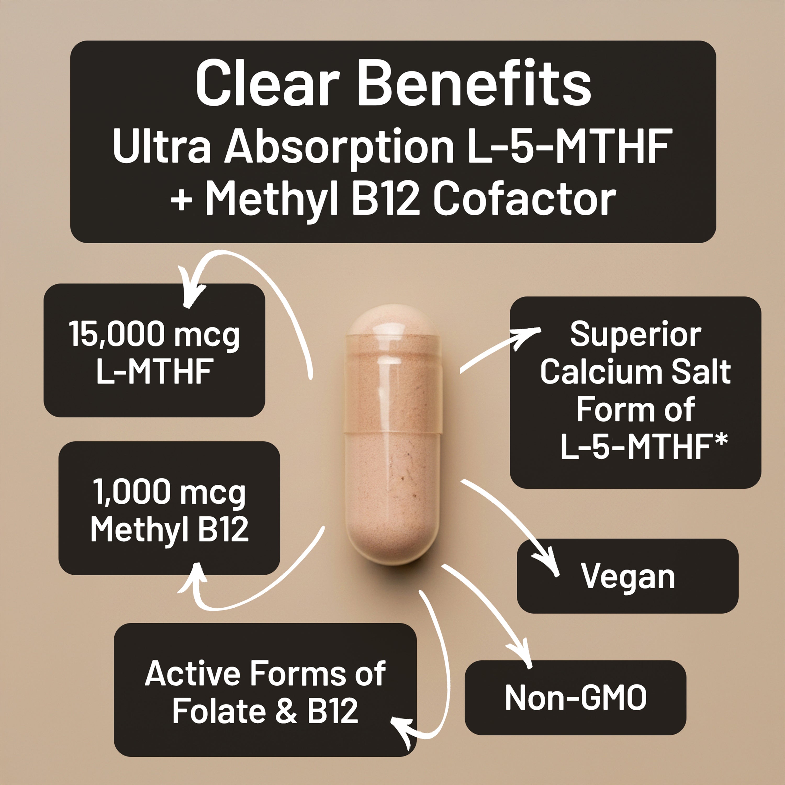 L-Methylfolate 5-MTHF + B12