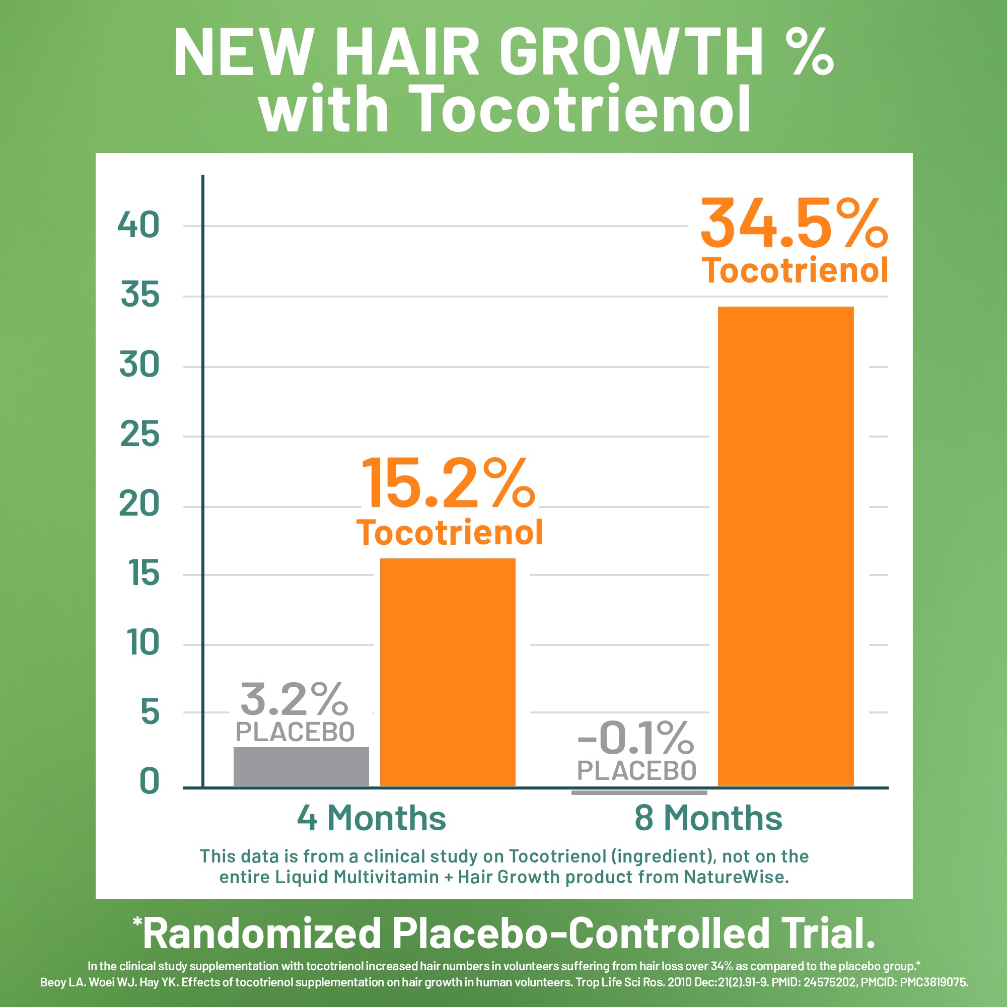 Liquid Multivitamin + Hair Growth