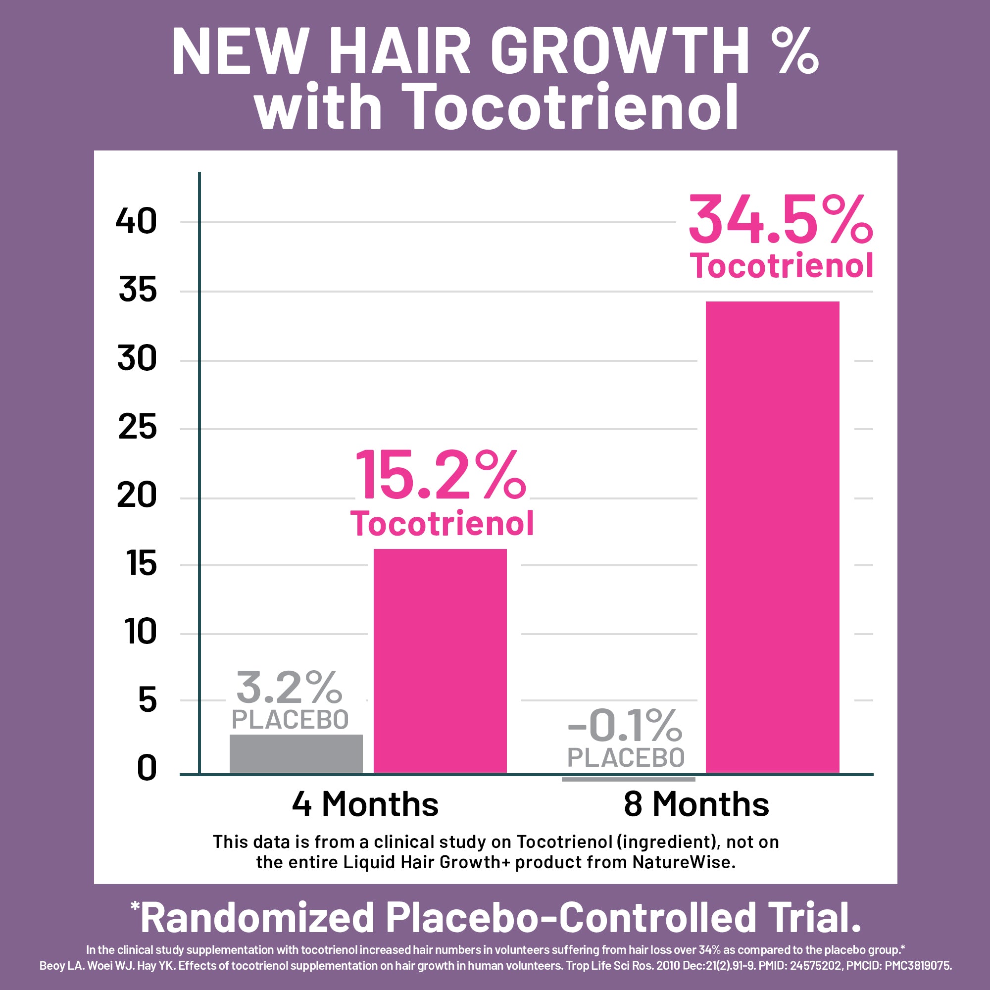 Liquid Hair Growth Plus
