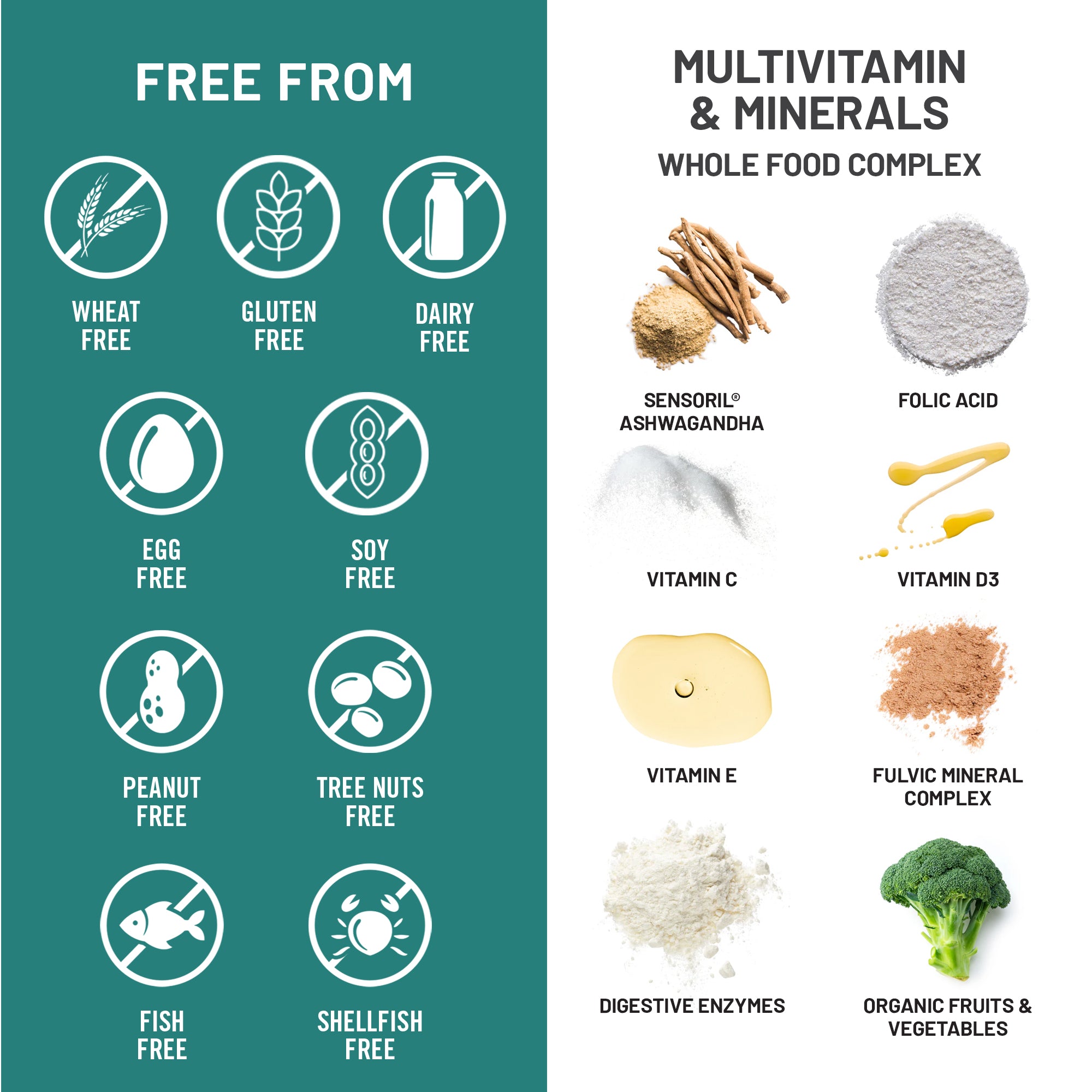 NatureWise NatureWise Men's Stress Support free-from attributes and health benefits with icons and images.