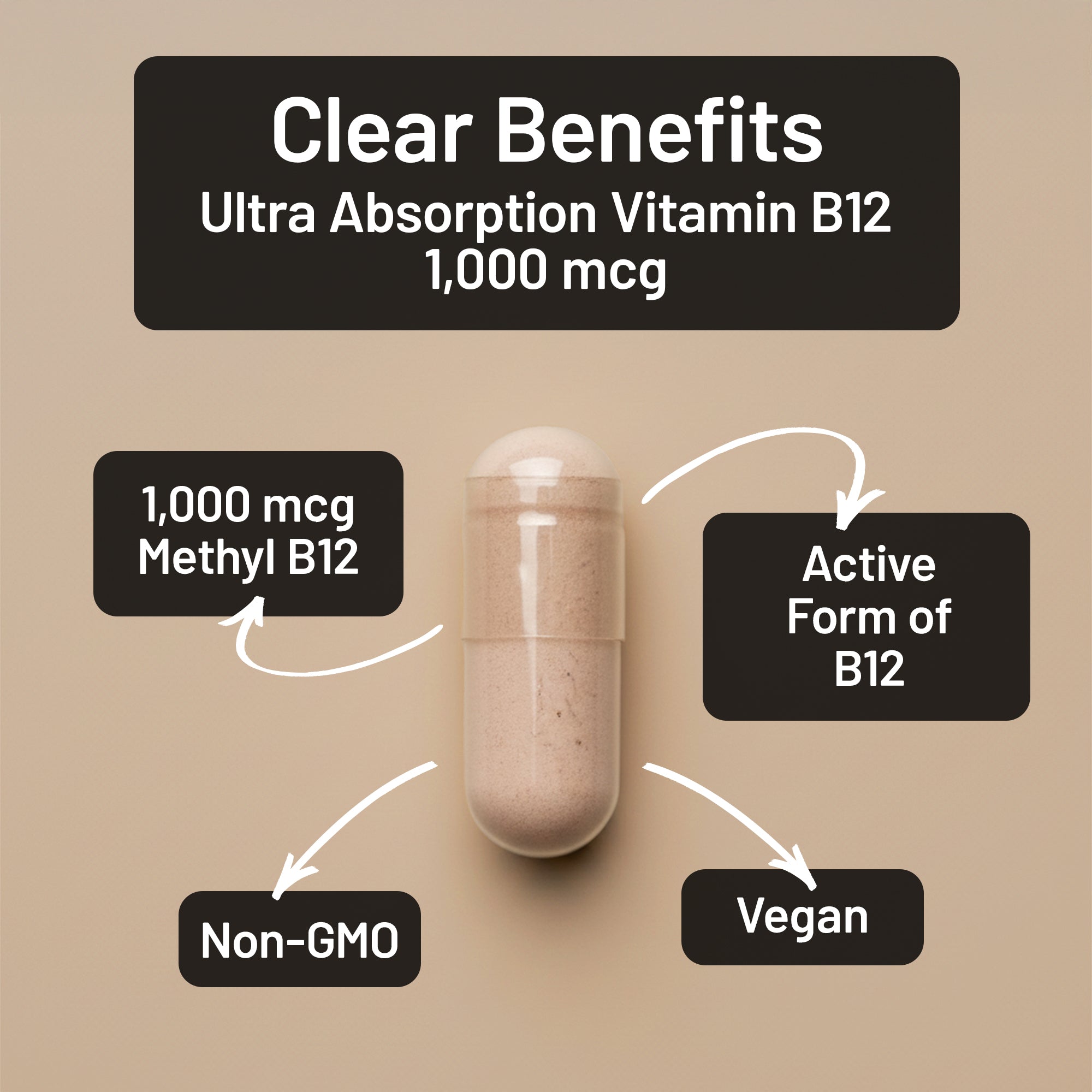 Vitamin B12 supplement capsule with labeled benefits on a beige background