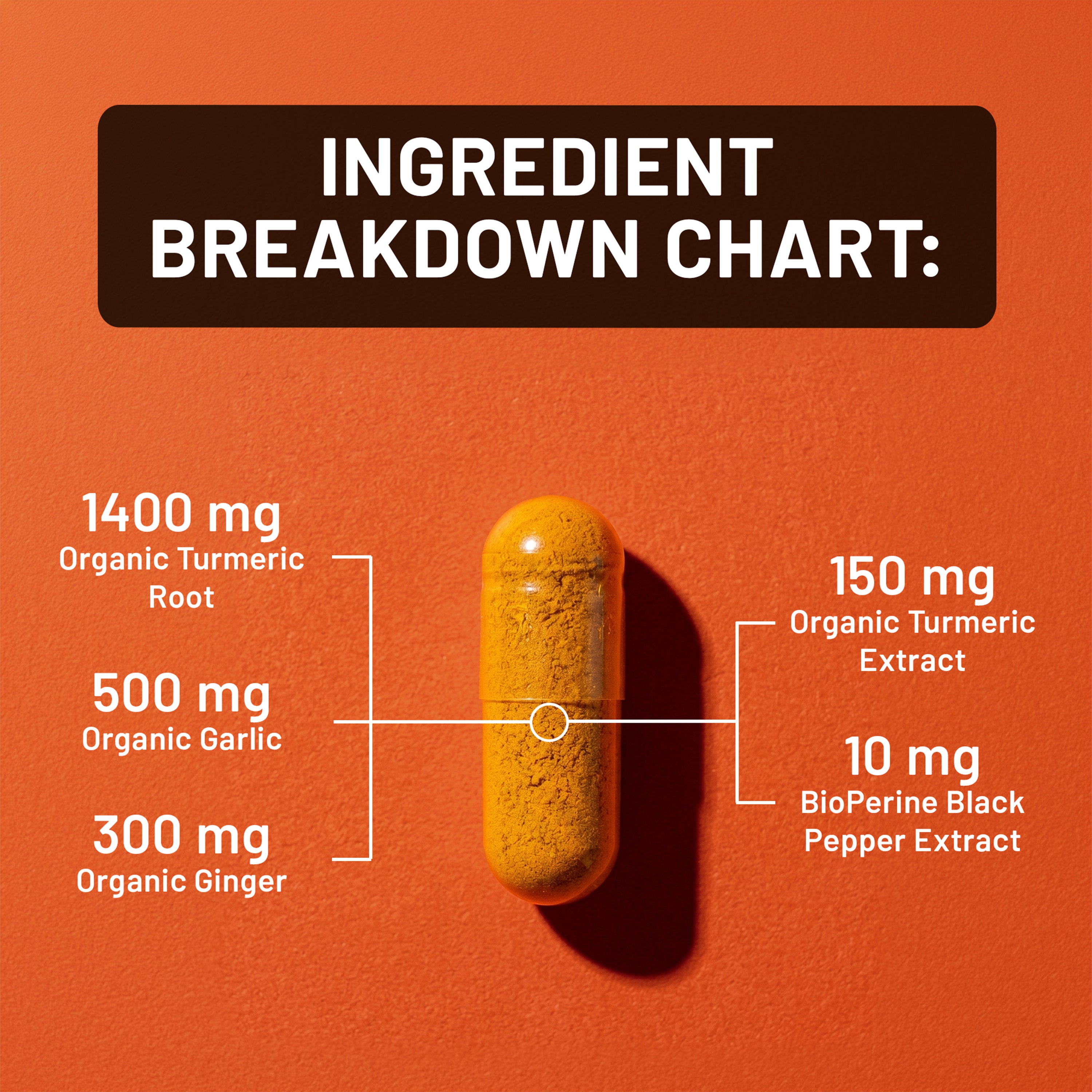 Turmeric Garlic Ginger supplement capsule with ingredient breakdown chart on an orange background