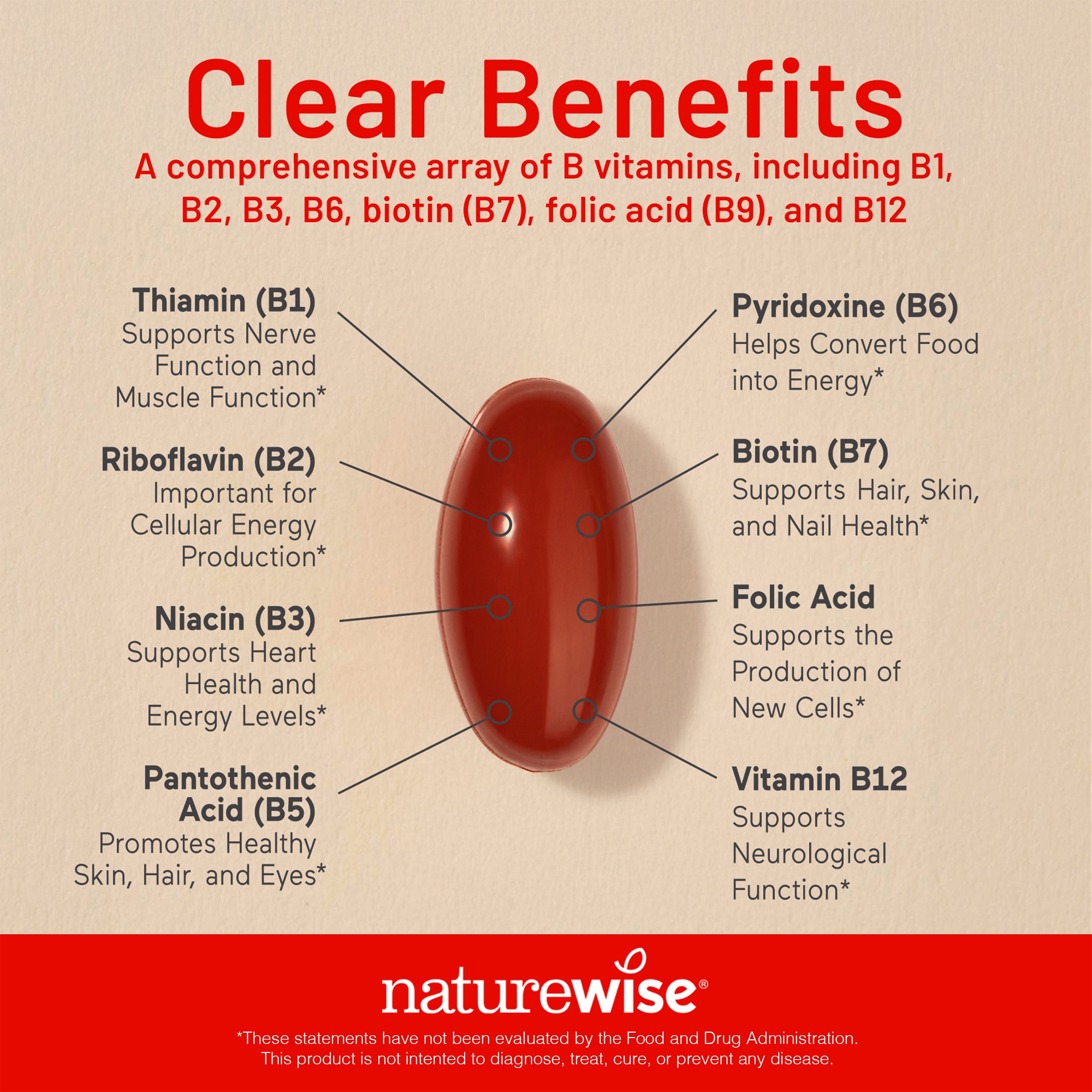 Vitamin B complex supplement with labeled benefits on a beige background, featuring the NatureWise brand.