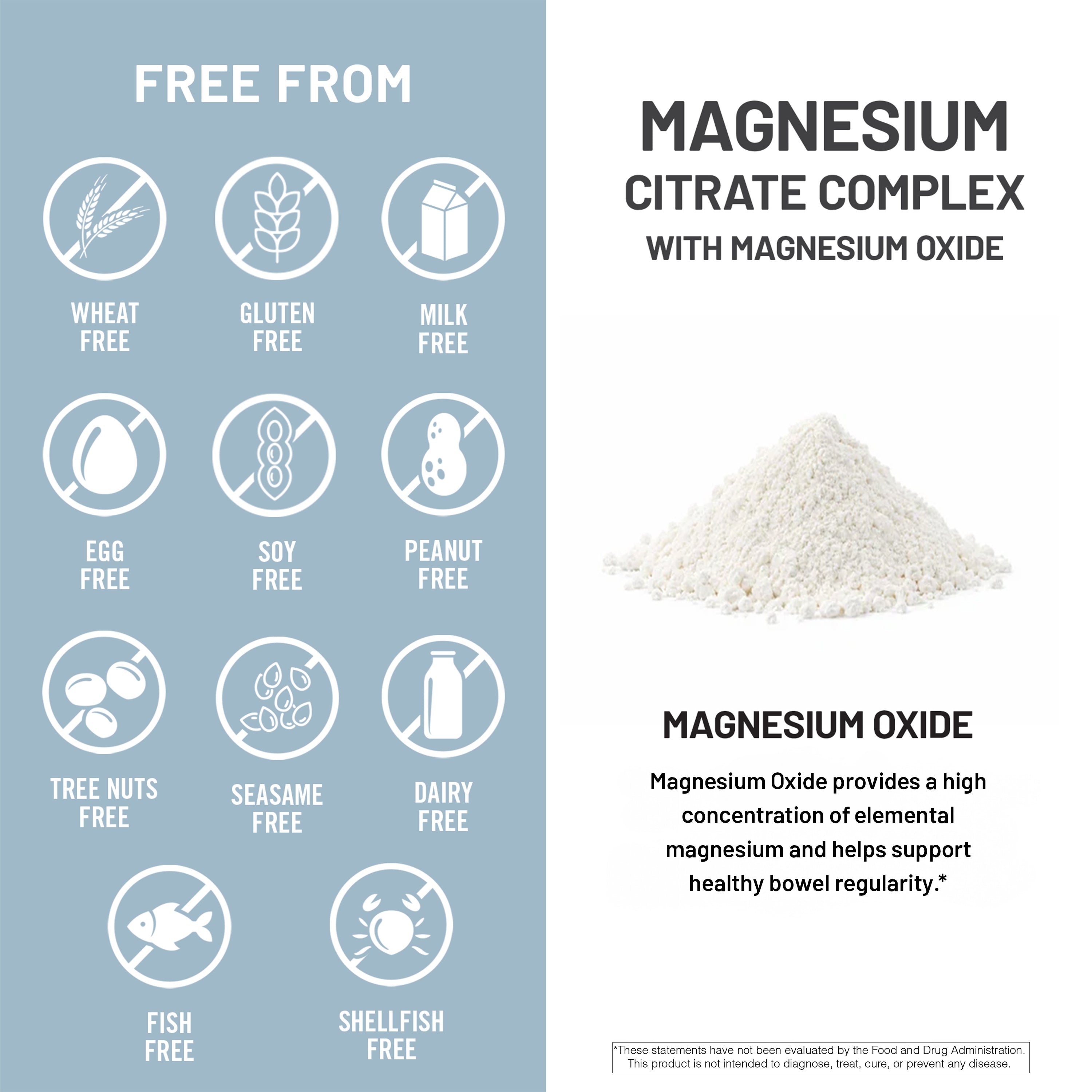 A product information graphic for NatureWise Magnesium Citrate Complex with Magnesium Oxide. The left side has a light blue background with white icons indicating it is free from wheat, gluten, milk, egg, soy, peanut, tree nuts, sesame, dairy, fish, and shellfish.