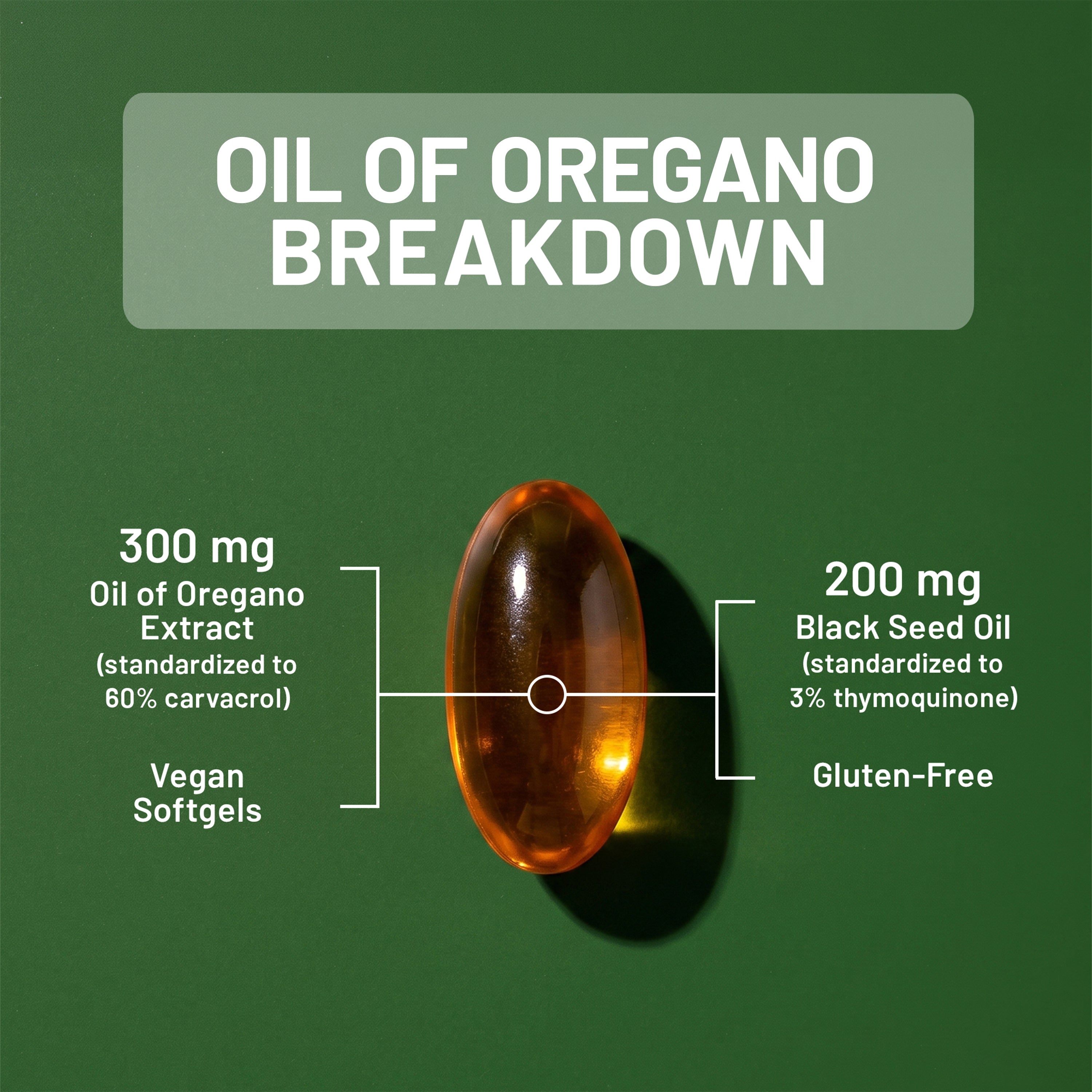 An infographic titled "OIL OF OREGANO BREAKDOWN" details a NatureWise Vegan Oil of Oregano capsule on a green background. The left text links to a single amber softgel noting 300 mg Oil of Oregano Extract (60% carvacrol) and Vegan Softgels. The right text denotes 200 mg Black Seed Oil (3% thymoquinone) and that it is Gluten-Free.