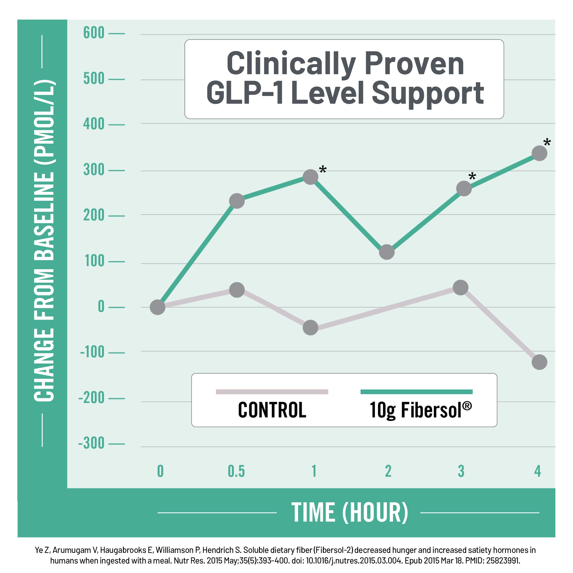 FiberGLP Powder