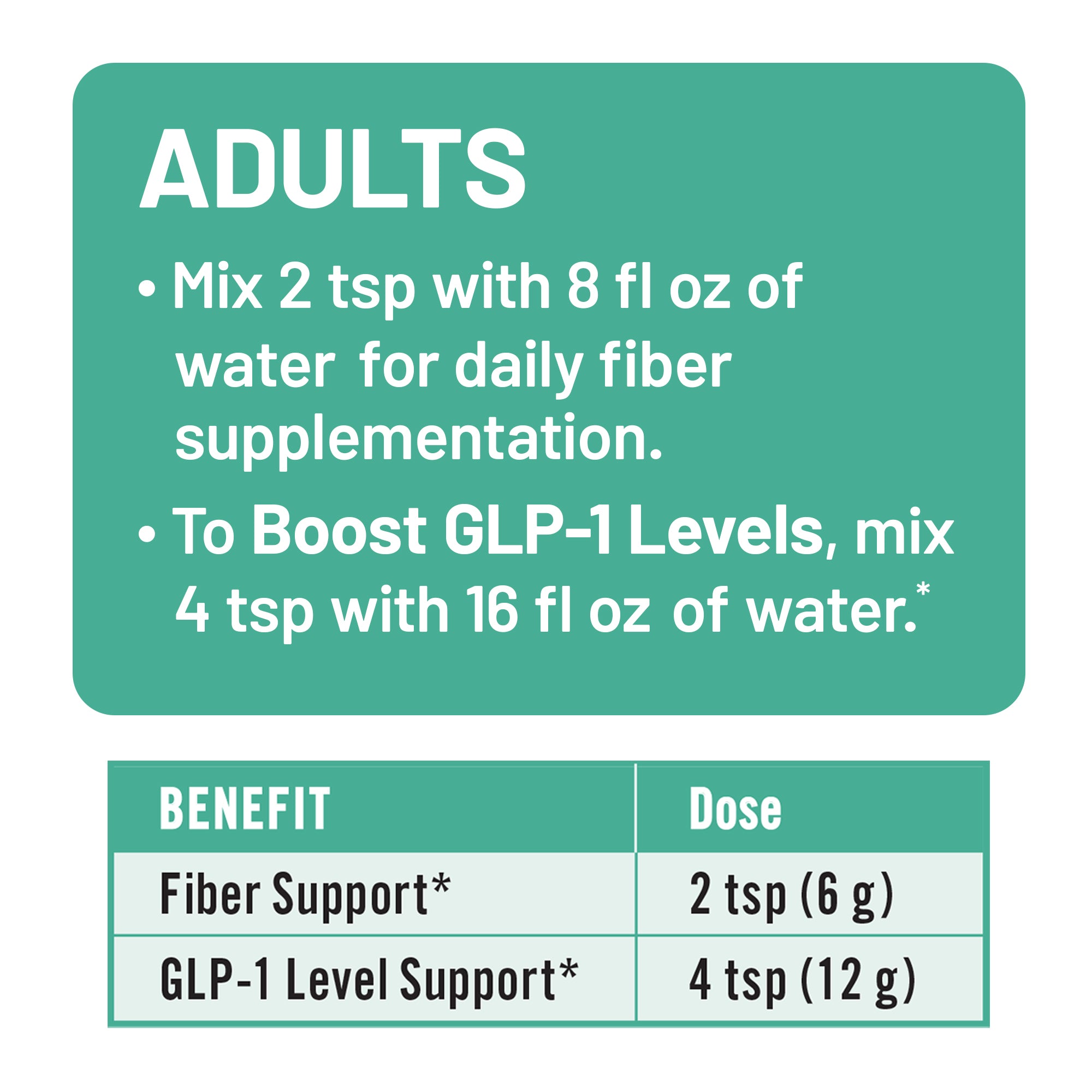 FiberGLP Powder
