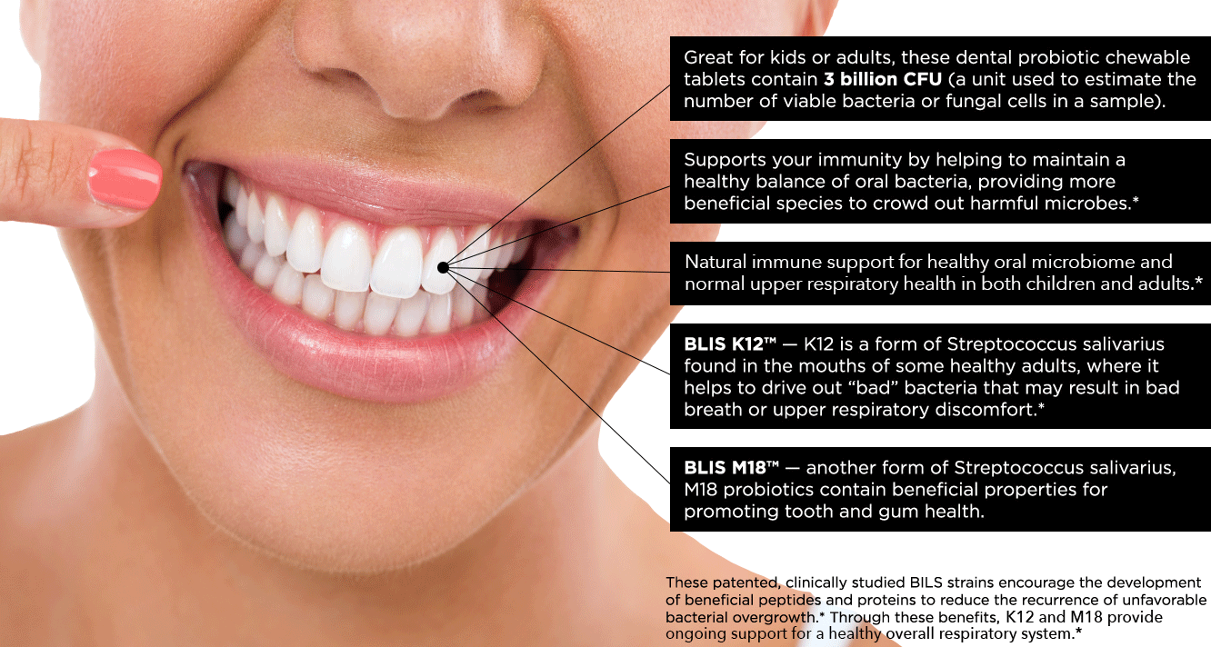 dental, dental probiotics