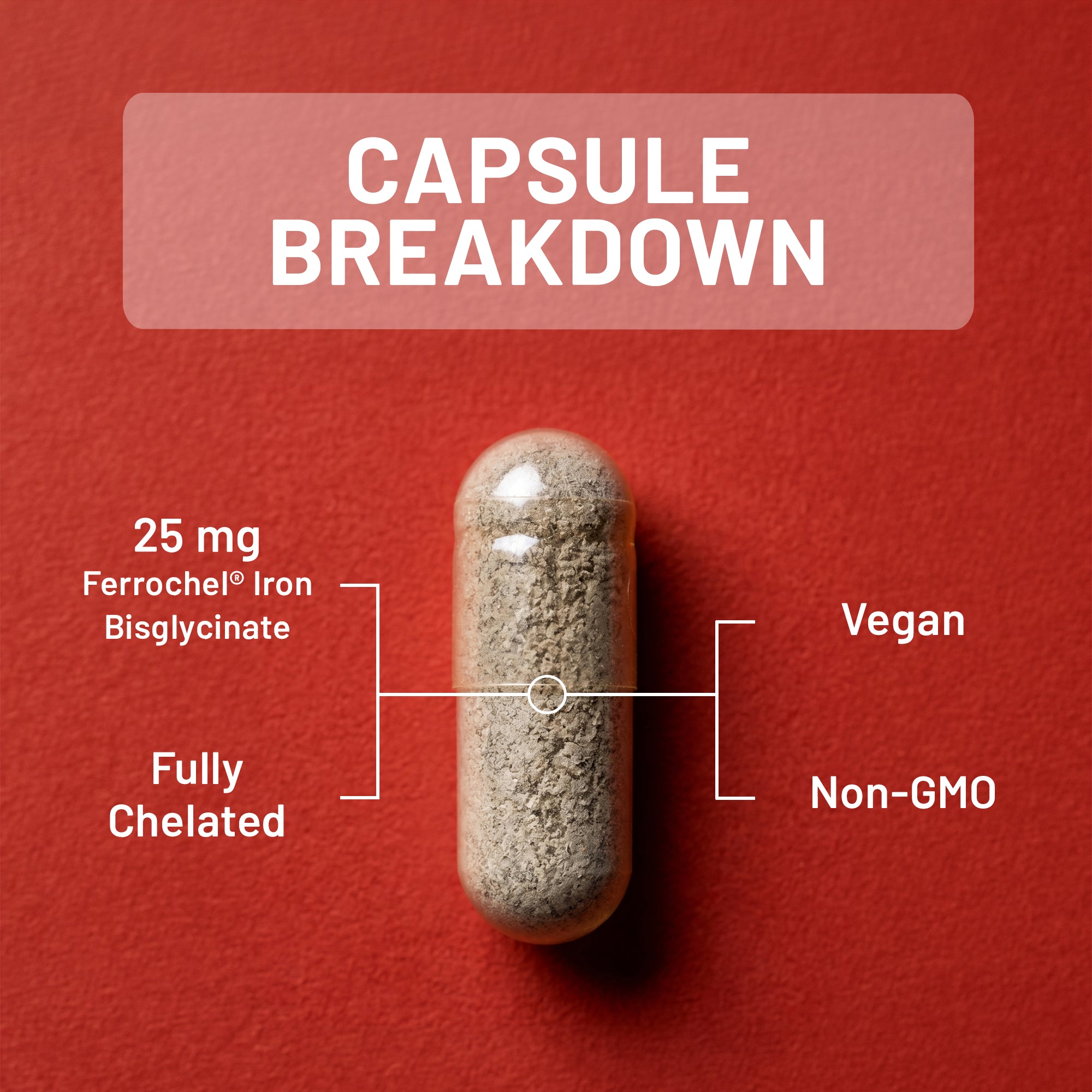 A single capsule centered on a red background with text reading 'CAPSULE BREAKDOWN' and callouts stating '25 mg Ferrochel Iron Bisglycinate,' 'Vegan,' 'Non-GMO,' and 'Fully Chelated.'.