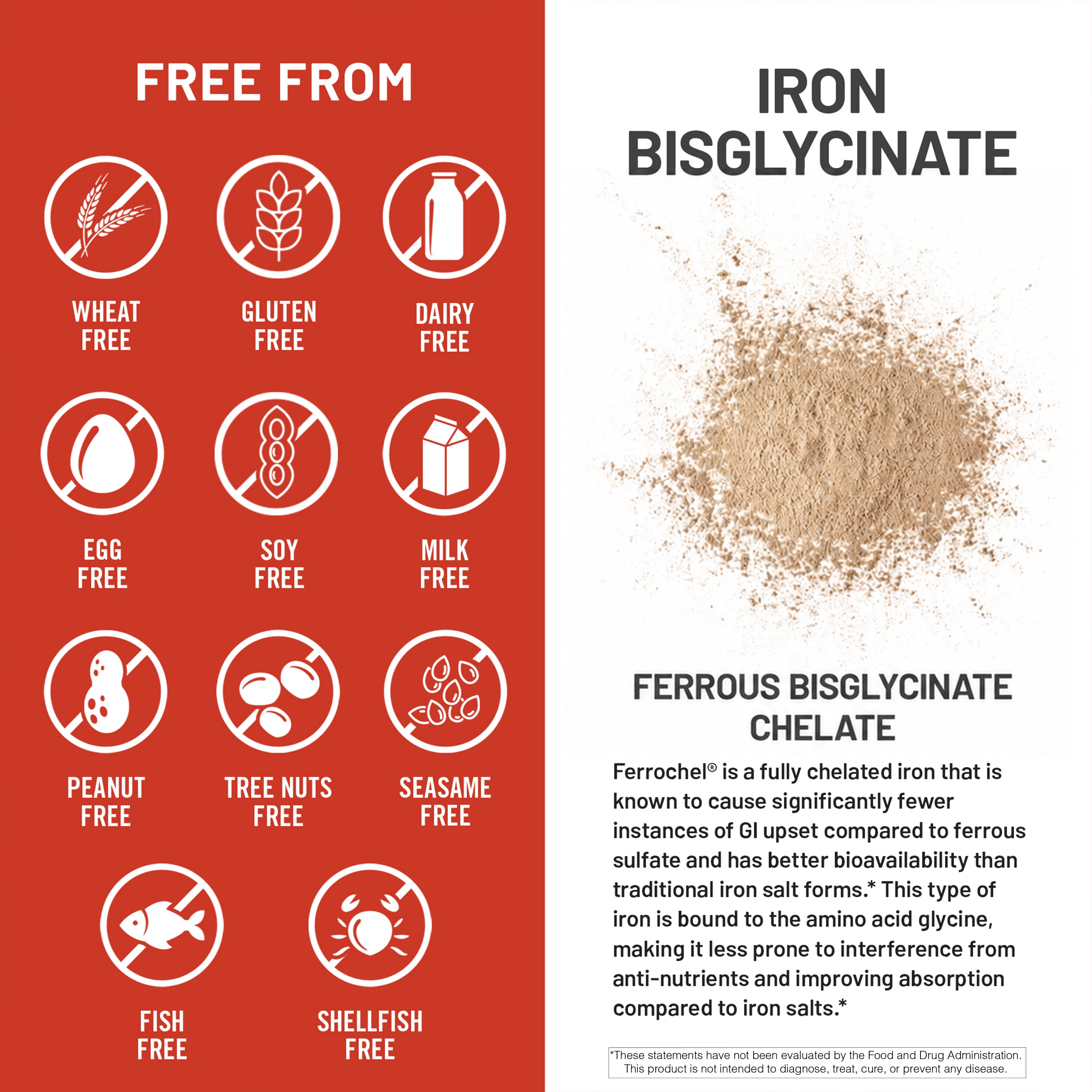 A product information graphic for NatureWise Iron Bisglycinate. The left side has a red background with white icons and text indicating it is free from wheat, gluten, dairy, egg, soy, milk, peanut, tree nuts, sesame, and shellfish.