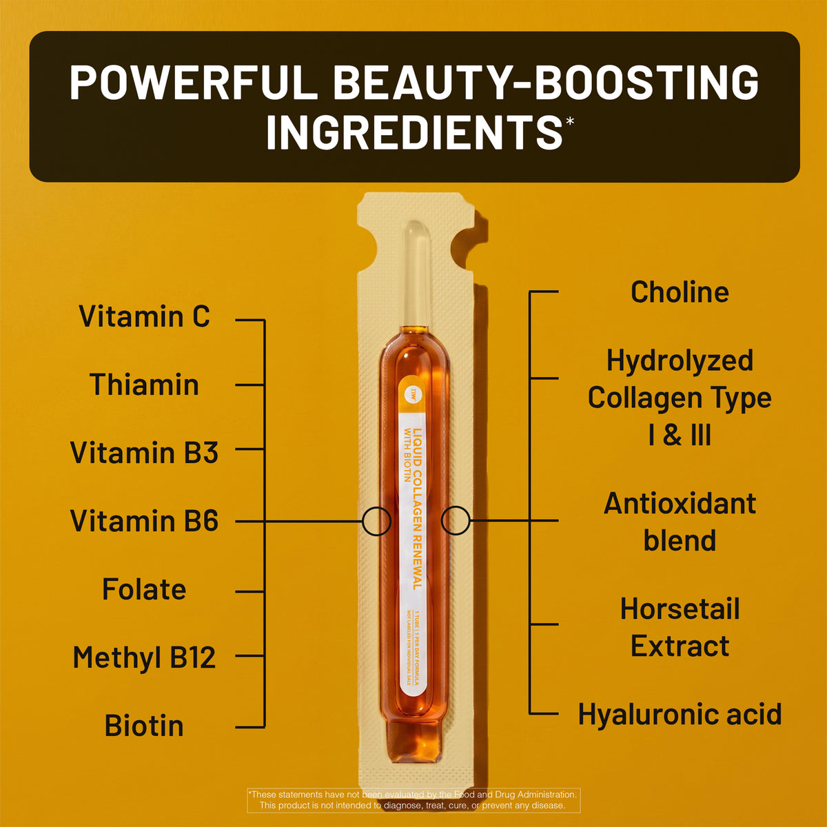 A single liquid collagen ampule centered on a mustard-yellow background with text callouts listing ingredients such as Vitamin C, Thiamin, Vitamin B3, Vitamin B6, Folate, Methyl B12, Biotin, Choline, Hydrolyzed Collagen Type I & III, Antioxidant blend, Horsetail Extract, and Hyaluronic acid.