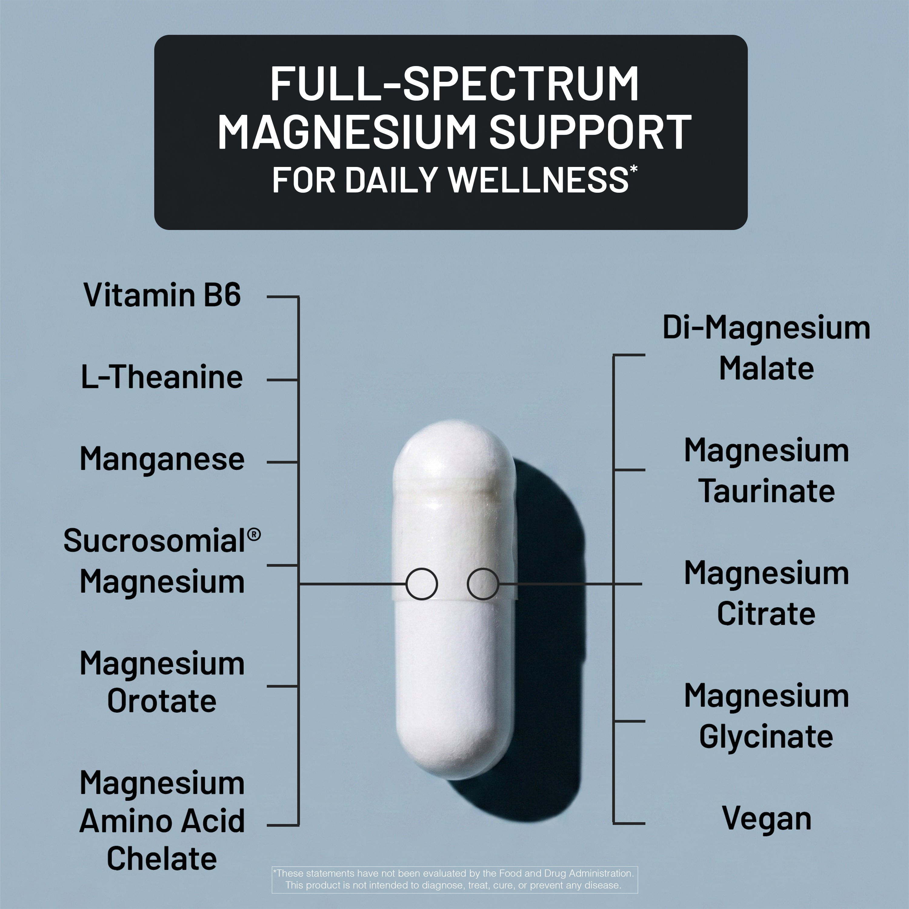 NatureWise Magnesium capsule supplement labeled with 7 magnesium complex types on a blue background