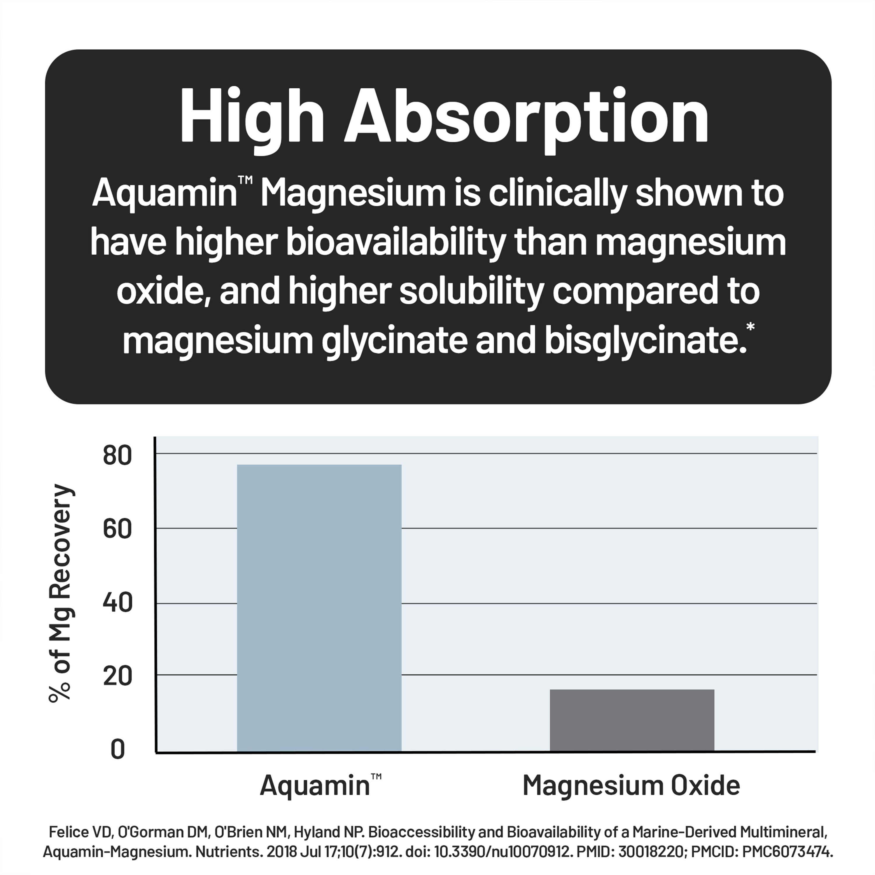 Marine Magnesium