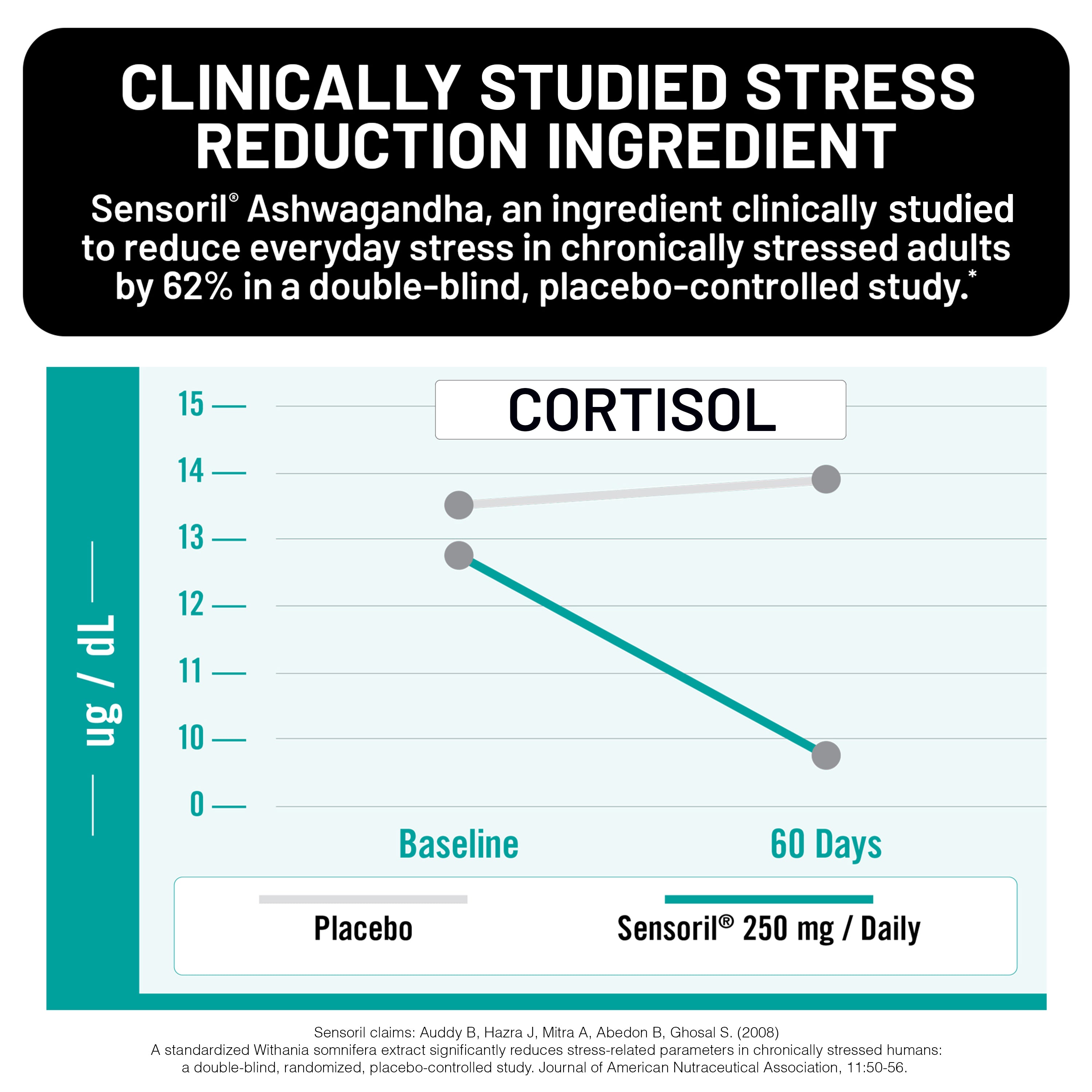 Women's Multivitamin with Stress Support