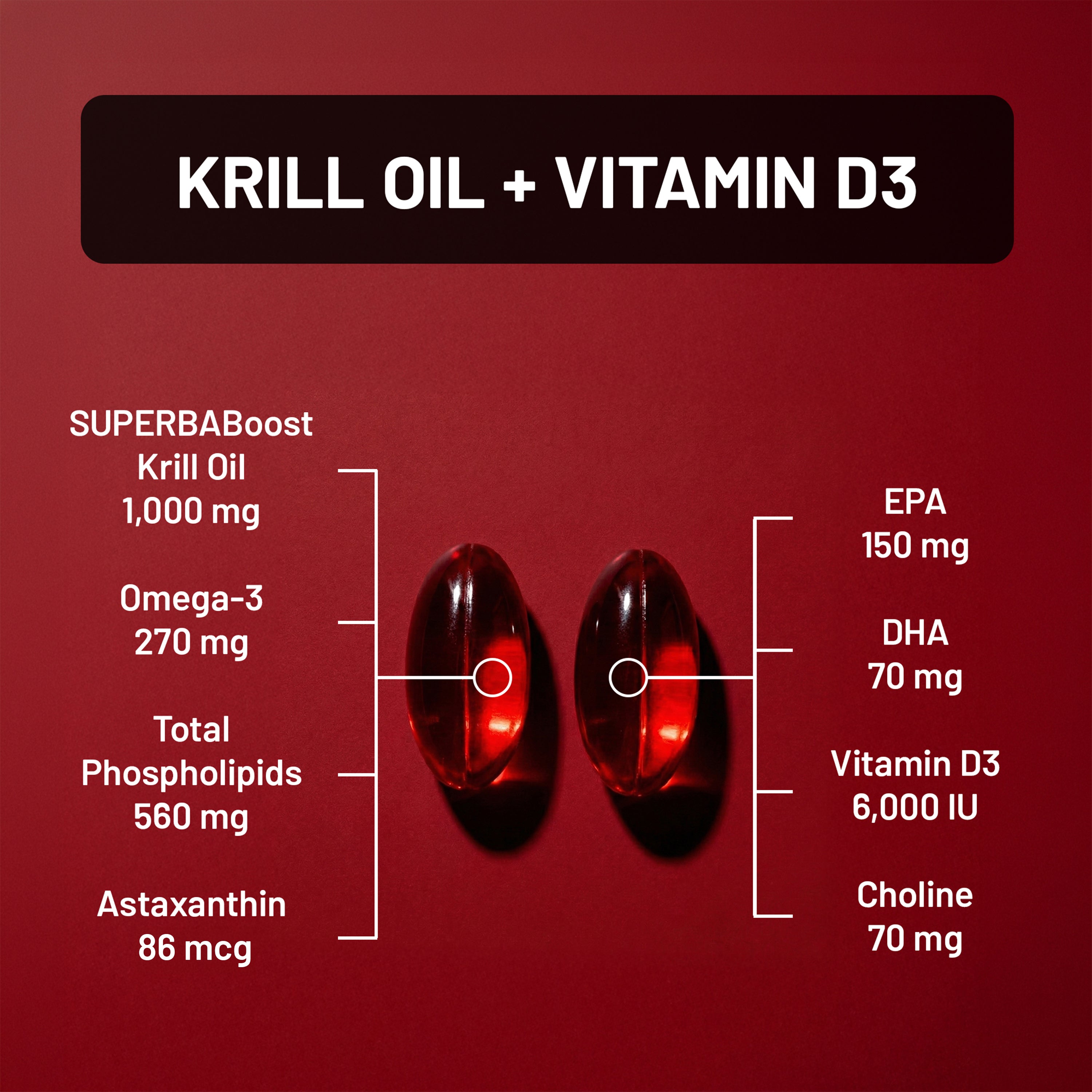 Two red capsules labeled Krill Oil + Vitamin D3 with nutritional information on a red background.