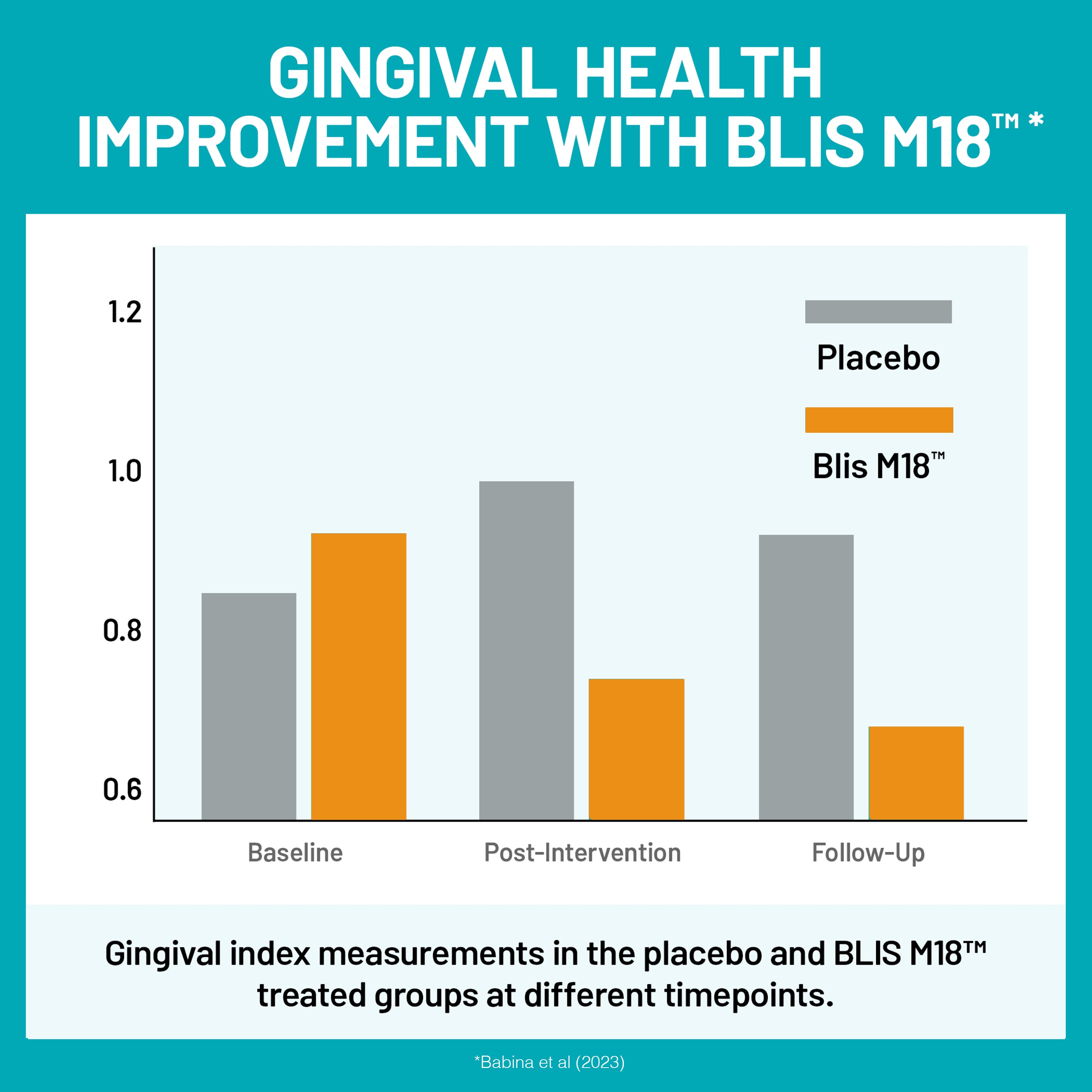 Oral Probiotics - Chewable Tablets