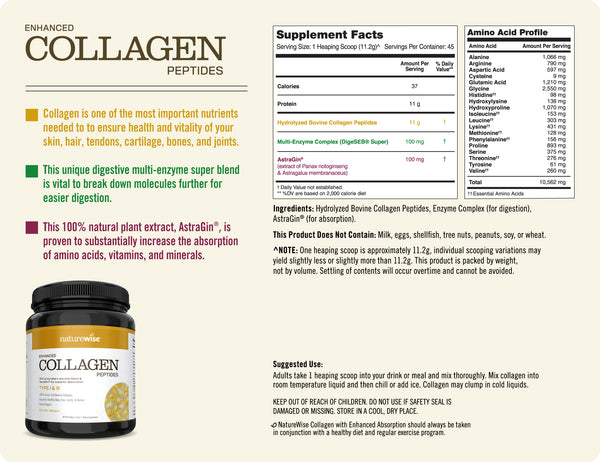 Collagen Sup Facts