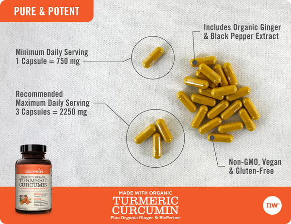 Turmeric Curcumin capsules