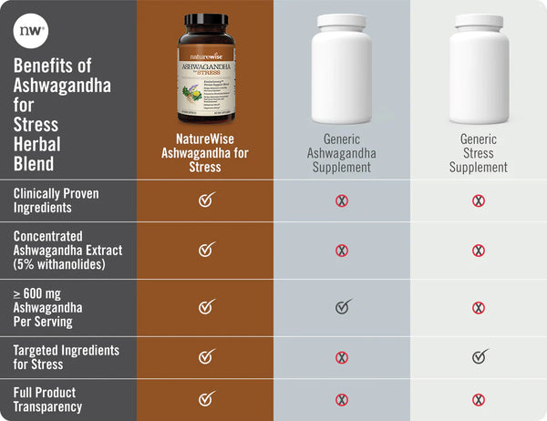Ashwagandha for Stress