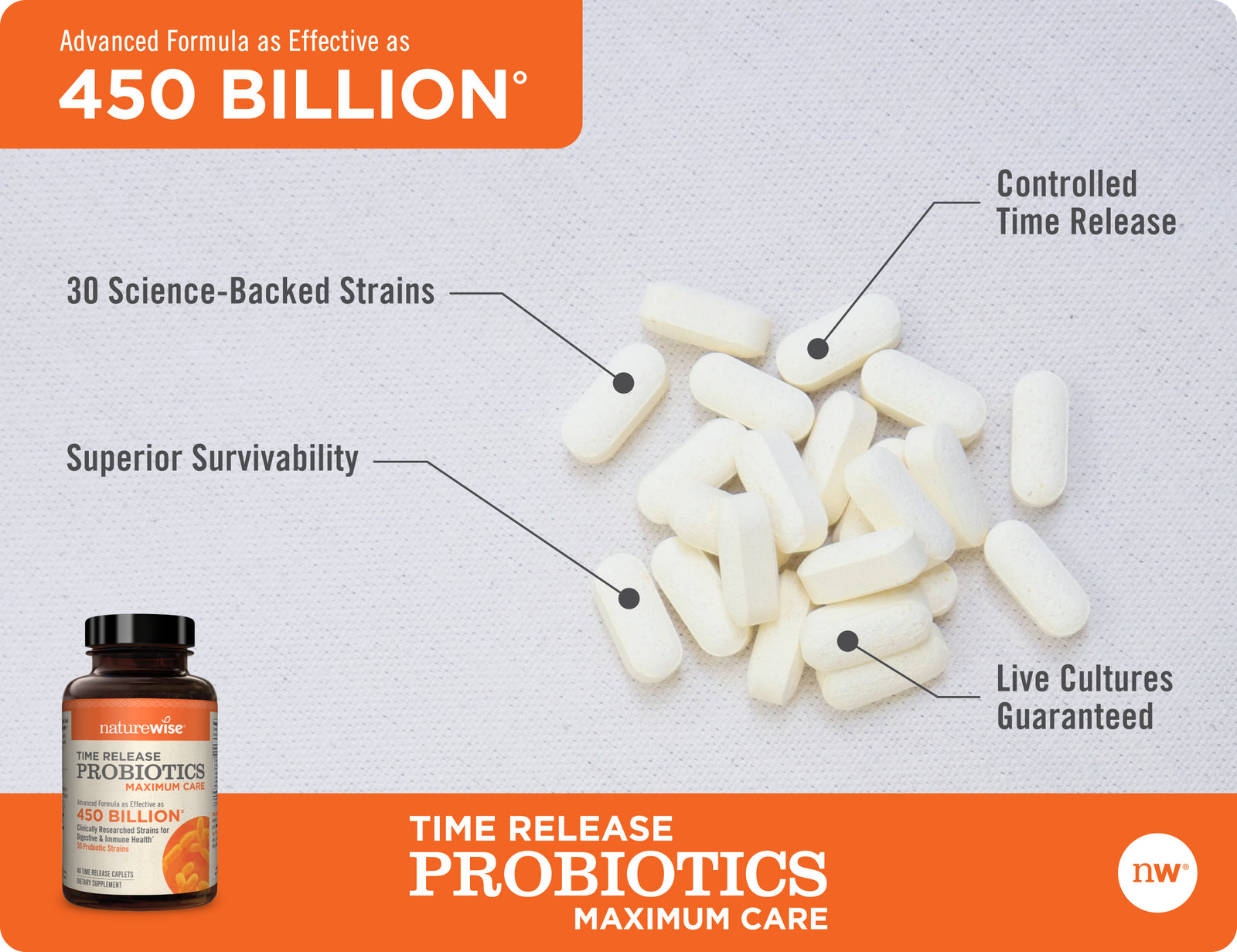 Max Care Probiotics tablets