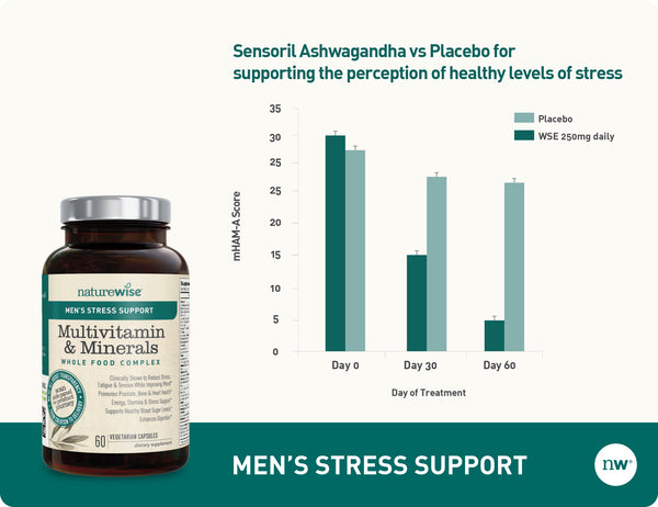 Men's Multivitamin with Stress Support graph