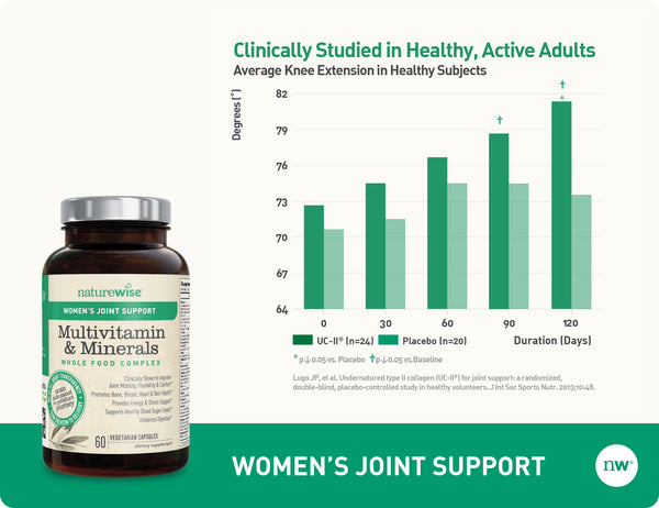 Women's Multivitamin with Joint Support graph