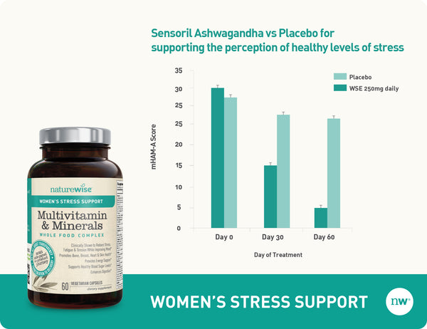 Women's Multivitamin with Stress Support graph