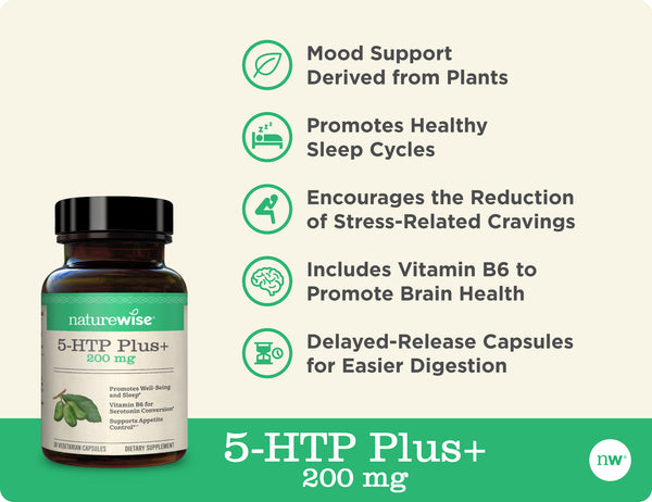 5-HTP Plus icons