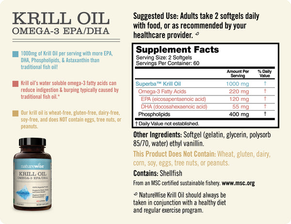 Krill Oil Sup facts