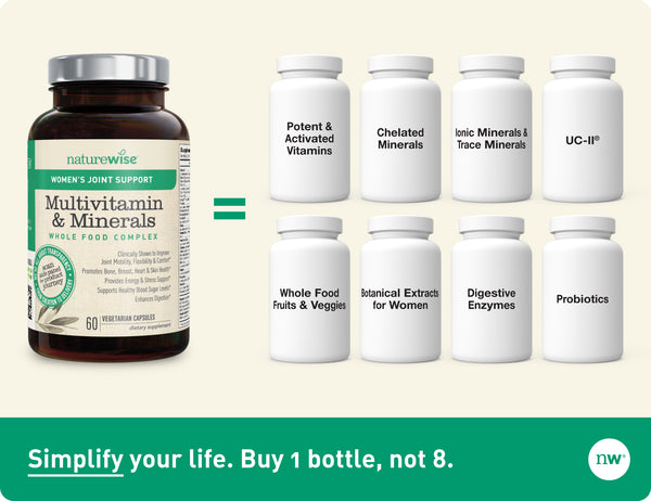 Women's Multivitamin with Joint Support comparison 