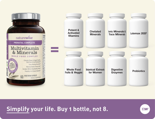 Women's Prenatal Multivitamin comparison 