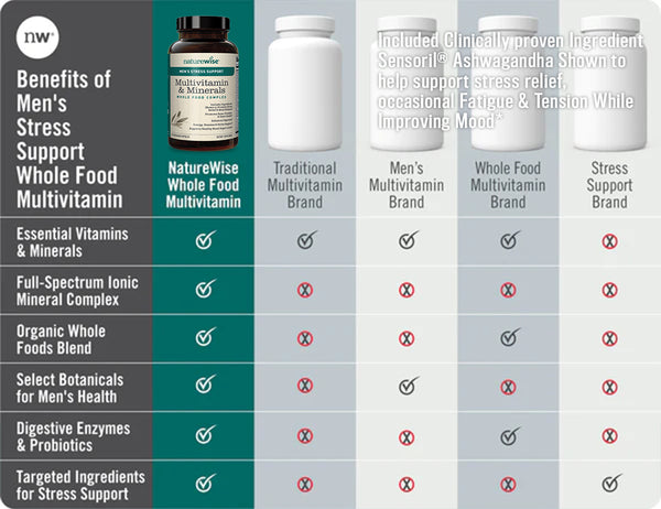 Men's Multivitamin with Stress Support