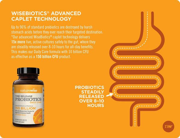 Daily Care Probiotics chart